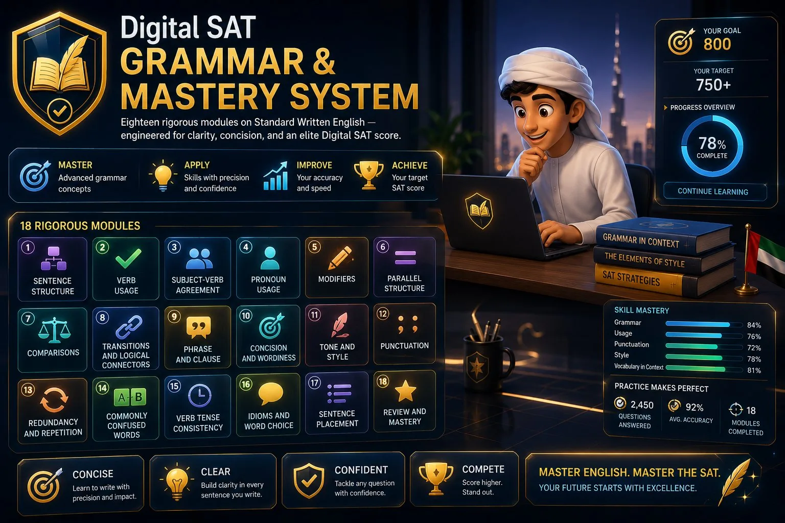 Digital SAT Grammar and Mastery dashboard with modules and skill mastery.